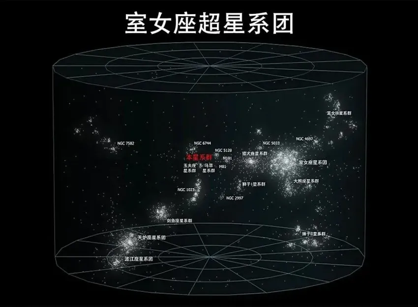 宇宙的尺度究竟有多大？看完可能超乎你的想象!