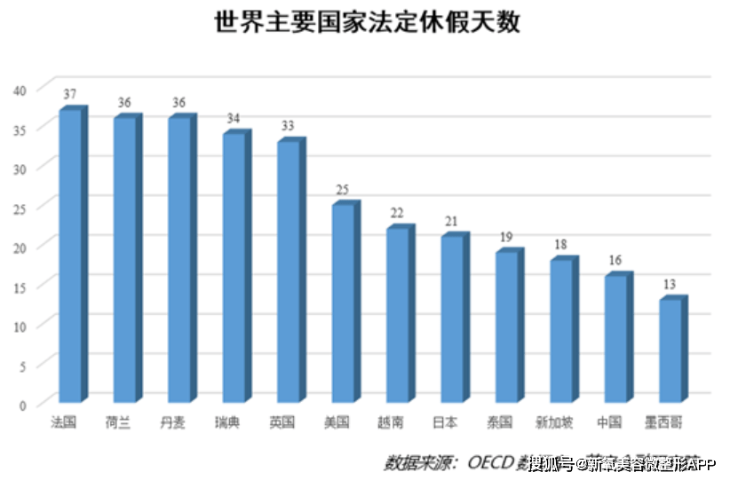 调休这么难受，人人吐槽，为啥我们还要调休？