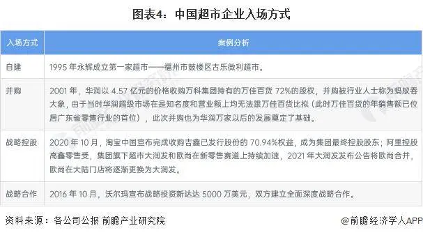 于东来：工资低的不要谈管理！超市平均薪资扣掉社保后不能低于4000元，员工愿意干，企业才能活【附中国超市行业发展前景分析】