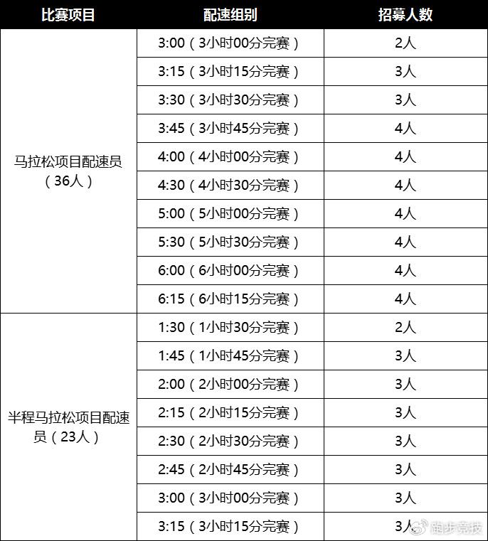 官兔招募丨2024株洲马拉松配速员招募火热开启