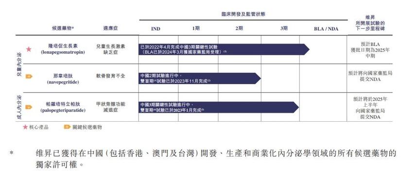 维昇药业第四次递表冲刺港股“生长发育第一股”，今年前四个月亏损六千万