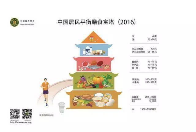 每天吃5个鸡蛋会不会升高胆固醇