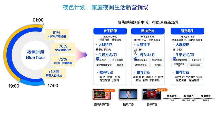 大屏营销迈入精细化时代，谁能率先抢占新赛点？