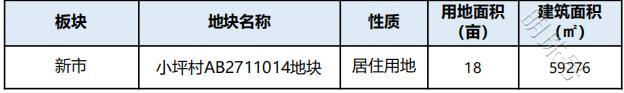 广州白云下半年将继续推出10宗优质居住地块