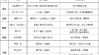 这些学校周边有施工区域 交警发布出行提示