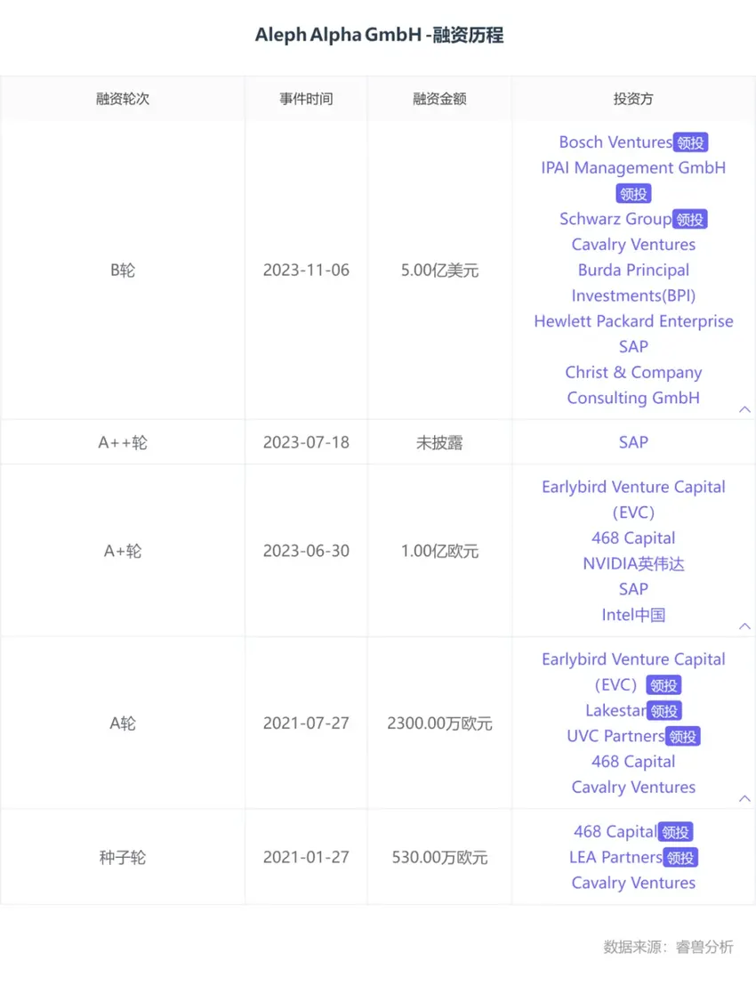 法德正上演AI“吸金大战”，争夺“欧洲版OpenAI”