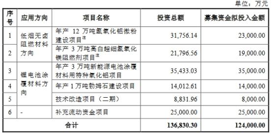 中超股份业绩负债率双升 2022年营收8.3亿应收款4.6亿