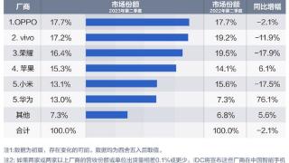 华为手机东山再起：你知道我这四年是怎么过来的吗？