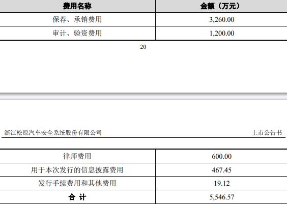 松原股份违规变更募投责任人收监管函 正拟发可转债