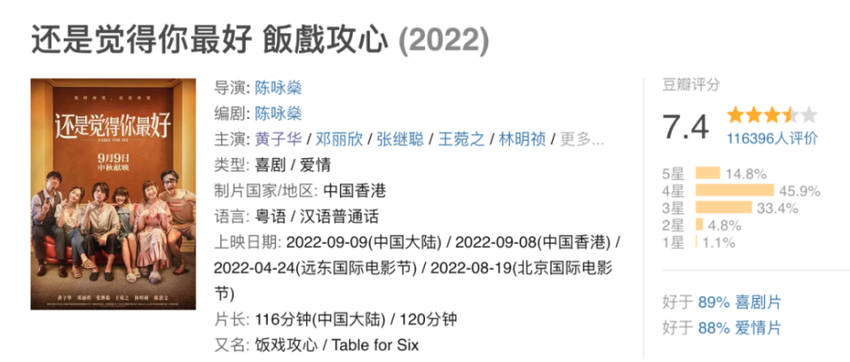 黄子华主演电影《毒舌大壮》上映3天票房仅3000万