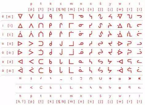 ఠ_ఠ 你把人家的字母当成表情用？老外也没有放过汉字！