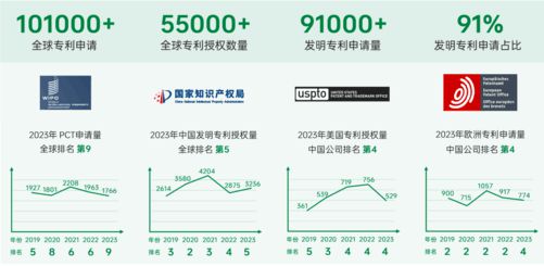 oppo发布首份《oppo创新与知识产权白皮书》