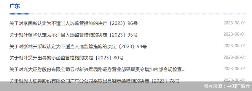 光大证券一营业部多名员工违规 广东证监局连发6张罚单