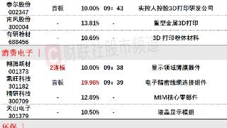 7月17日午间涨停分析