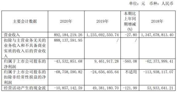 哈森股份终止发行股份买资产改现金收购 近4年均亏损