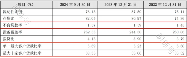 连续六个季度营收净利下滑，不良贷款率1.57%，贵阳银行何时