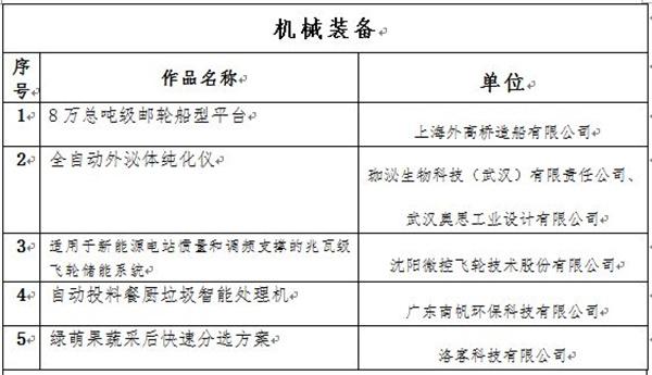 首届精工设计优秀案例揭晓仪式在京举行(名单)