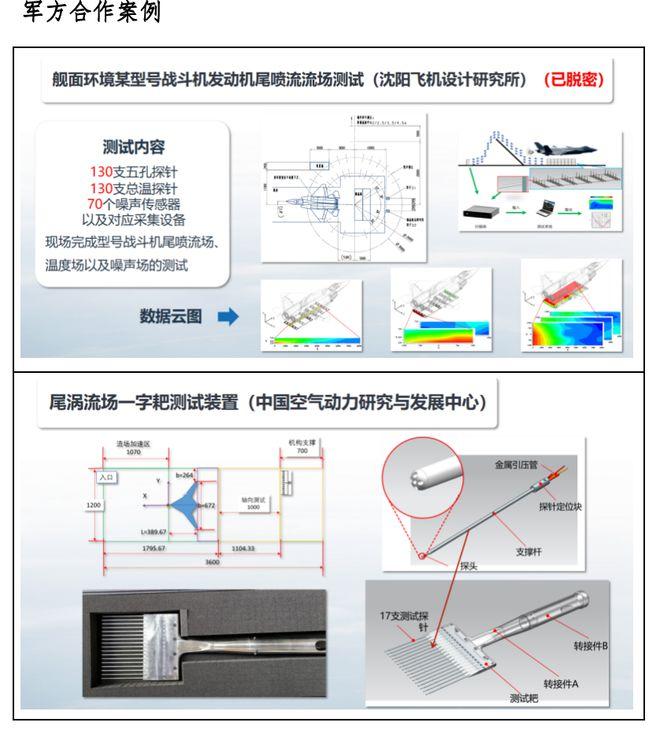 岳阳航风科技有限责任公司