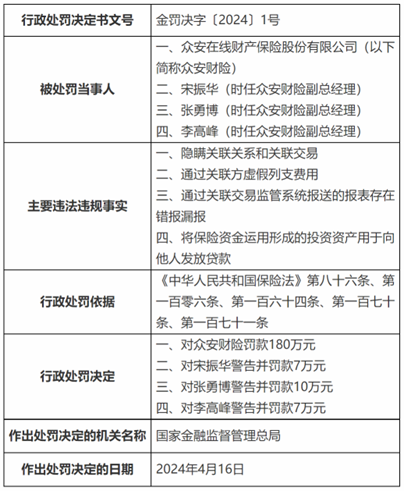 众安保险：左手收购，右手罚单