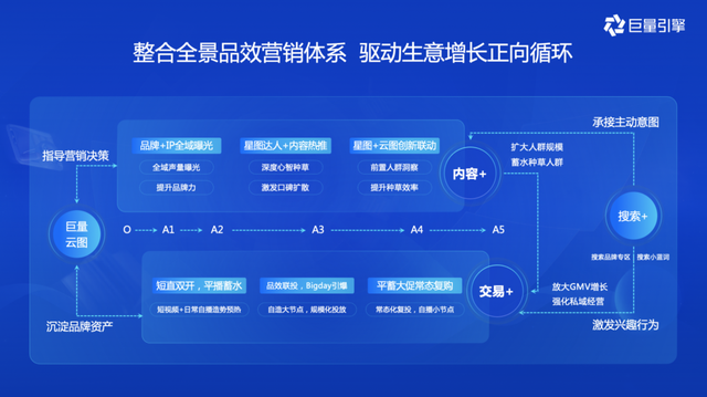 新年伊始，巨量引擎助力抖音教育产业升级