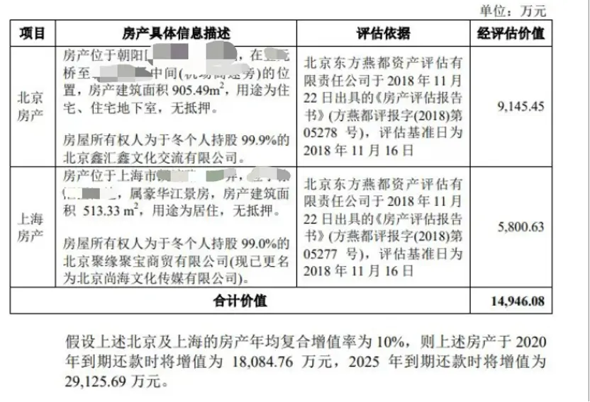 曾让贾跃亭亏掉13亿的北京豪宅项目，被影视圈大佬拿下 “这里有我的童年和青春”