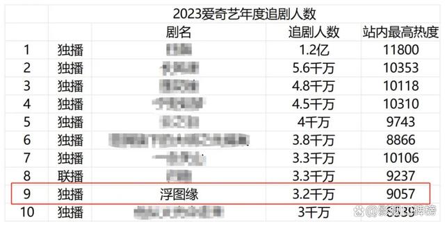 《猎冰》评分仅有4.7，张颂文也救不了，演员的原因还在其次