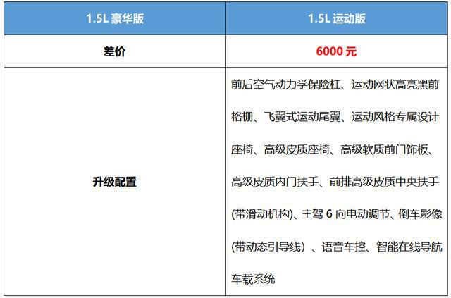 新款丰田雷凌1.5l豪华版新增全新的钛金灰车色可选