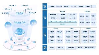 36氪首发｜提供认知决策智能解决方案，「渊亭科技」完成亿元级别B+轮融资