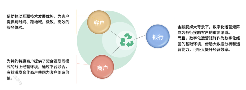 银行业数字化运营体系：渠道触点矩阵建设