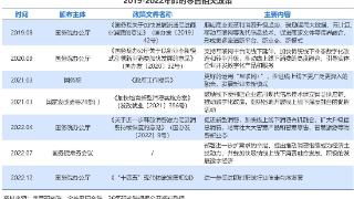 36氪研究院 | 2023年中国即时零售行业洞察报告