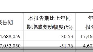 中金公司：前三季度归母净利润46.08亿元 同比减少23.36%