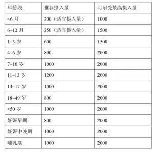 钙片饭前吃好，还是饭后吃好？真心提醒：注意这3个细节更重要