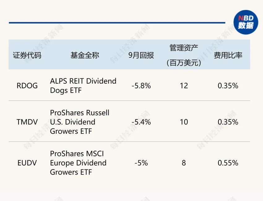 海外ETF月报 | 9月美国市场实现连续第17个月净流入，能源赛道成日本ETF市场新亮点