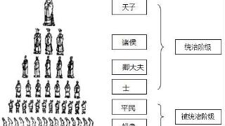 古代的国家是怎么形成的？