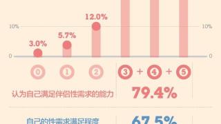 烟瘾、酒瘾、色瘾，哪个最难戒？分析下