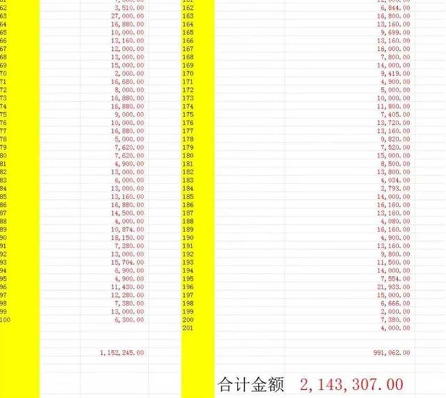 河南新郑一幼儿园开学前临时闭园，家长：200万元费用未退