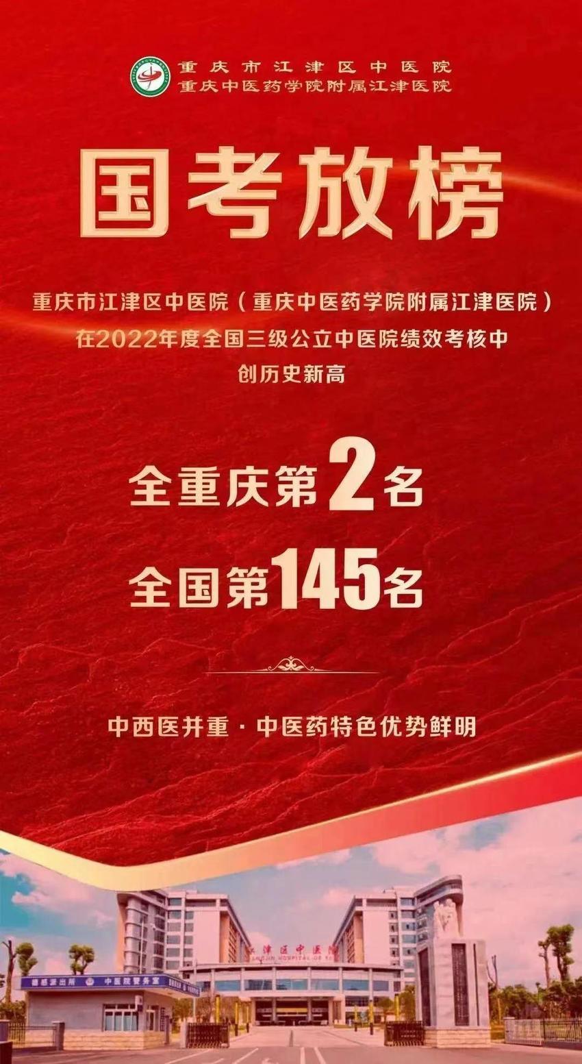 喜讯！“国考”放榜 江津区中医院位居全市中医综合医院第二名