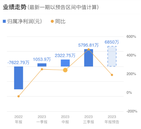 5连板华体科技与低空经济“撇清关系”，公司还能依靠什么？