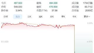 adobe股价下跌，发布收入指引