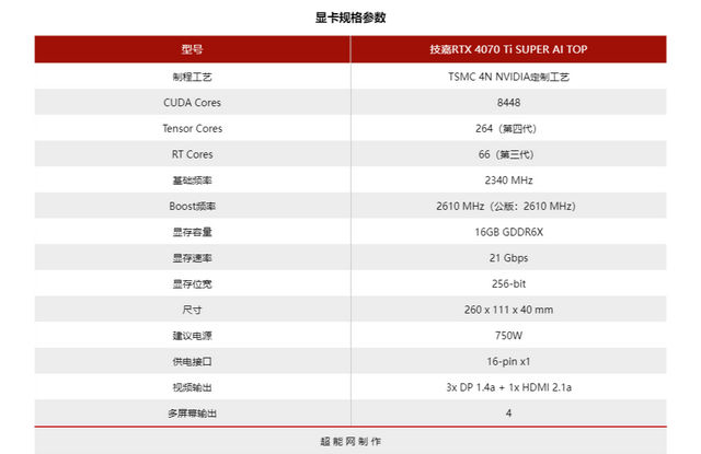 技嘉RTX 4070 Ti SUPER AI TOP显卡评测