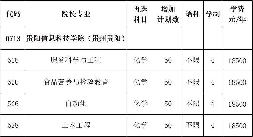 贵州2024年普通高校招生志愿填报提示