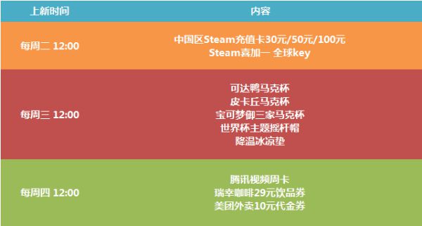 游民金币礼品本周上新预告 游戏 周边 餐饮券定时更新