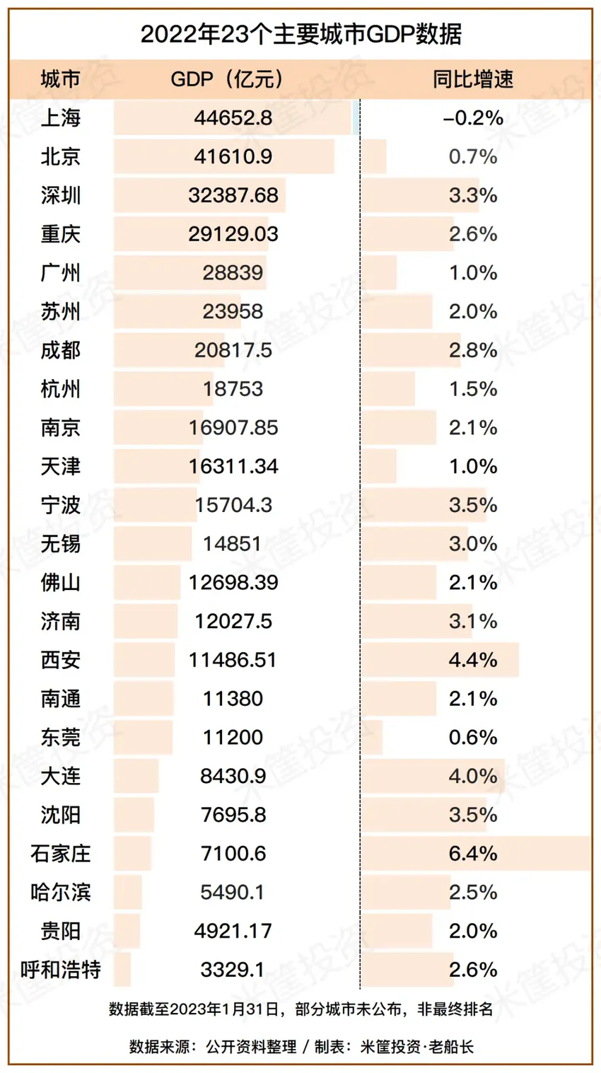 黑马狂飙！中国城市三大变局