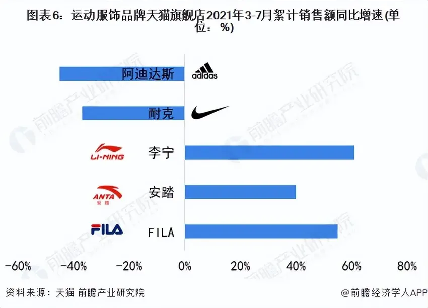 再见，阿迪达斯！巨亏50亿，拒不道歉，中国消费者不再惯他们毛病