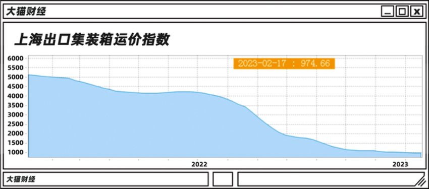 外贸人的忧伤，外国客户的订单去哪了？