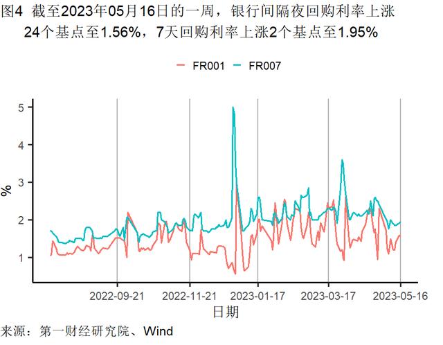 4月经济数据分析：餐饮业继续回暖，外商投资企业数持续走高