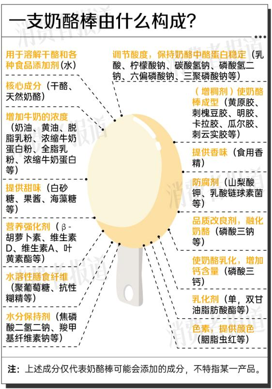 如何选购儿童奶酪棒？低干酪含量，为何价更高？