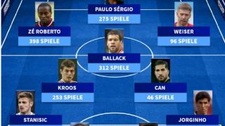 效力过拜仁+勒沃库森球员最佳阵：巴拉克、卢西奥、克罗斯在列