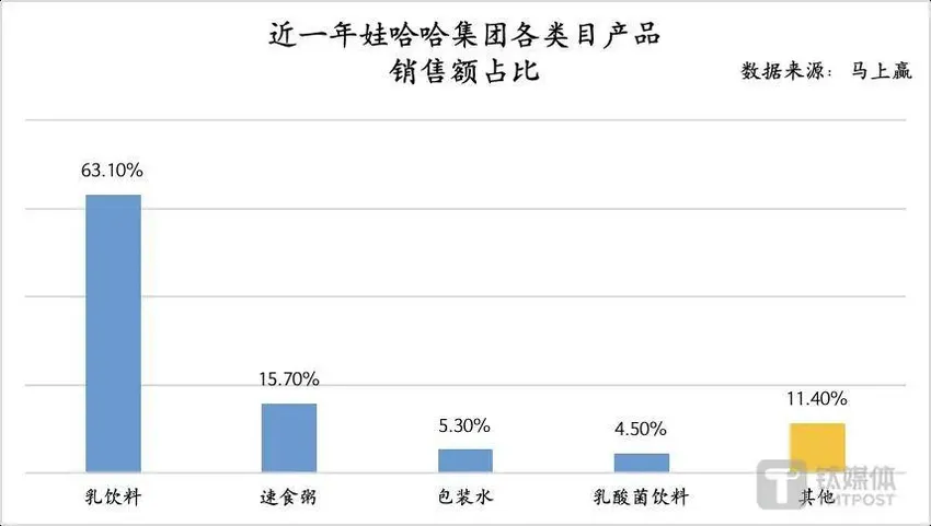 娃哈哈销量暴涨，农夫山泉微跌，饮料市场会变天吗？