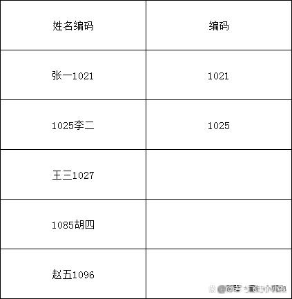 如何批量把一列数字和数字分开，只需两步